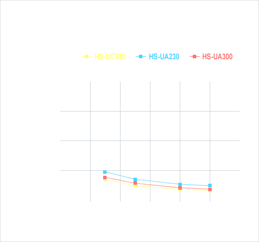 Thermal resistance data of Universal liquid cold plate (30 deg C)