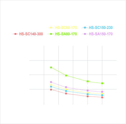 Thermal resistance data of Semi-Universal liquid cold plate (30 deg C)