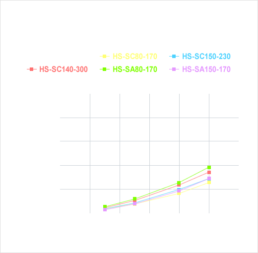 Pressure loss data of Semi-Universal liquid cold plate (30 deg C)