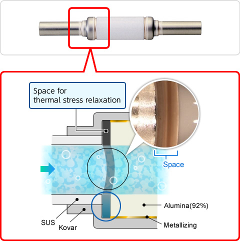 Ceramic Breaks For Gas (Straight)