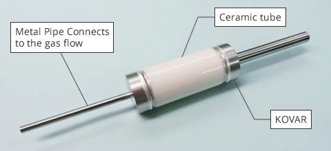 Ceramic Breaks For Gas (Spiral)