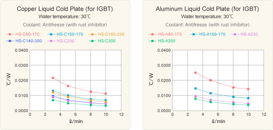 Copper Liquid Cold Plate/Aluminum Liquid Cold Plate