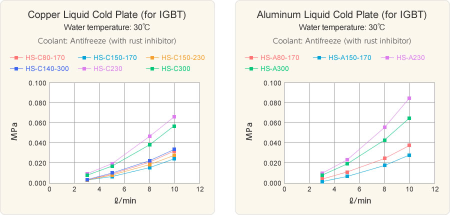 Copper Liquid Cold Plate/Aluminum Liquid Cold Plate