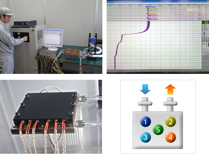 Measuring Method