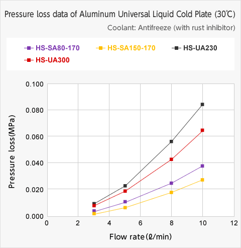 Pressure loss(Aluminum)