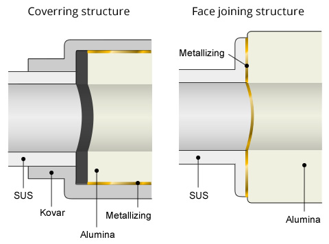 Joint structure design