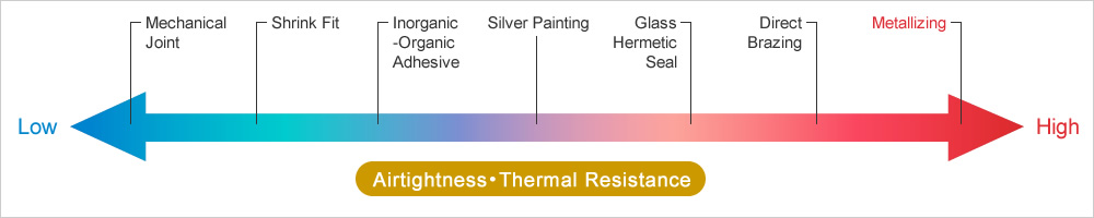 Airtightness/Thermal Resistance