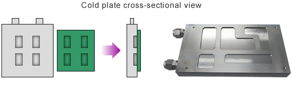 Cold plate cross-sectional view