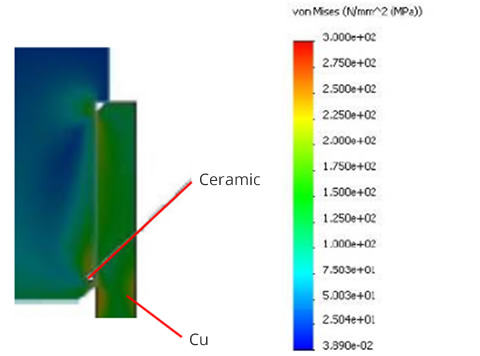 Analysis of residual stress by ANSYS