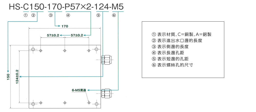 關於產品編號